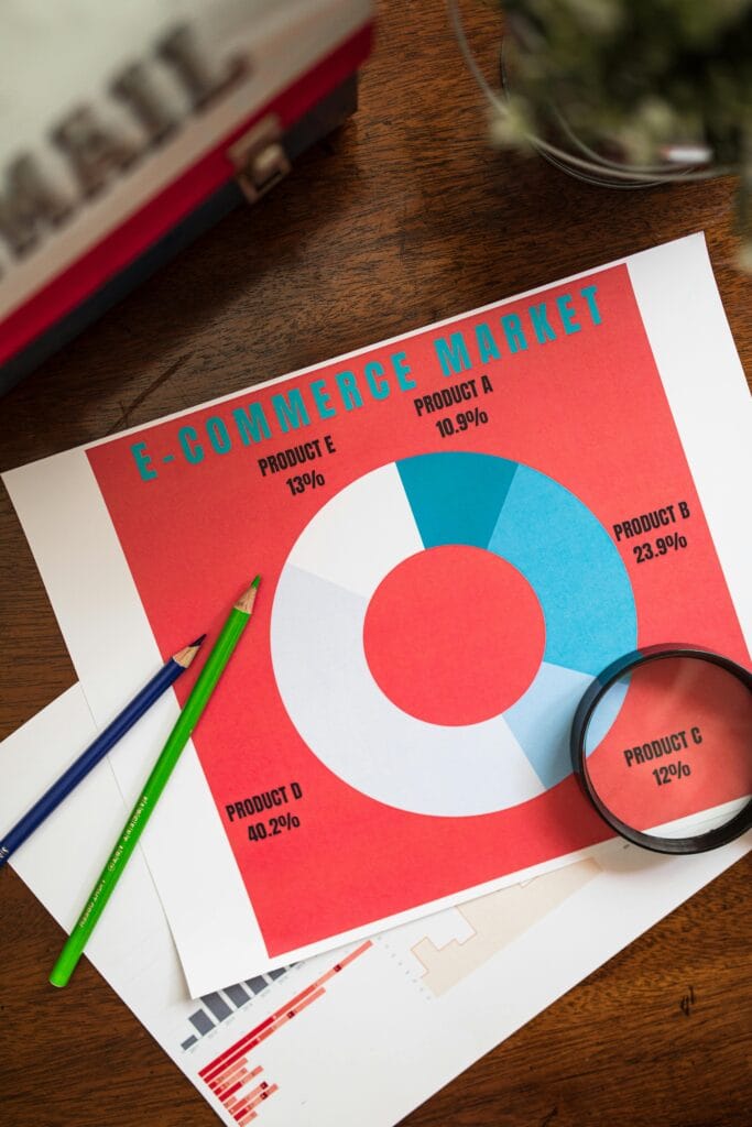 E-commerce web design by the Best digital marketing agency in freelancer